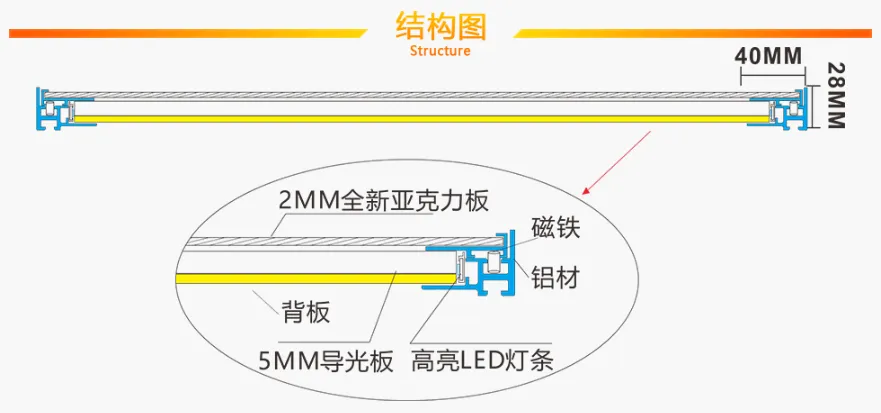 Structure-LED Magnetic Light Box