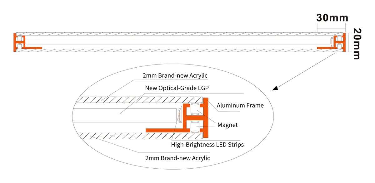 Structure-LED Magnetic Light Box
