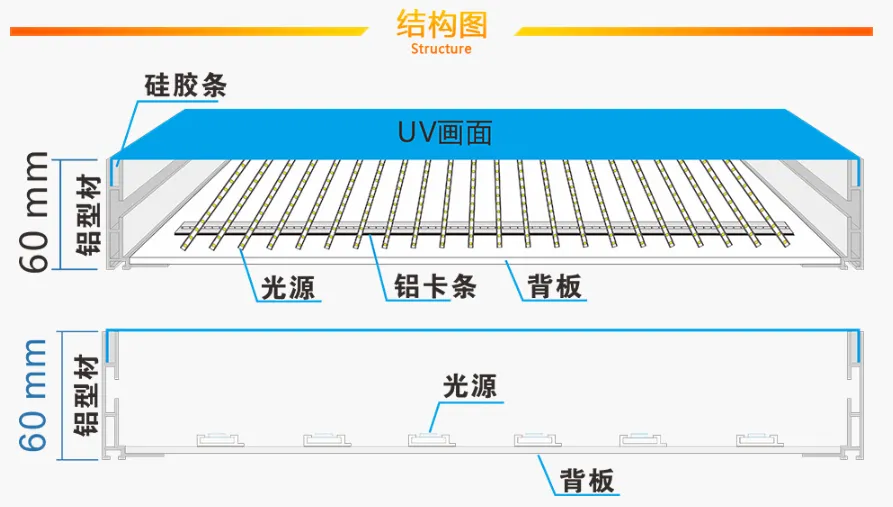 Structure-LED Shaped Light Box