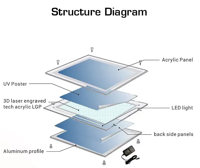 Structure-LED Single-sided Crystal Light Box