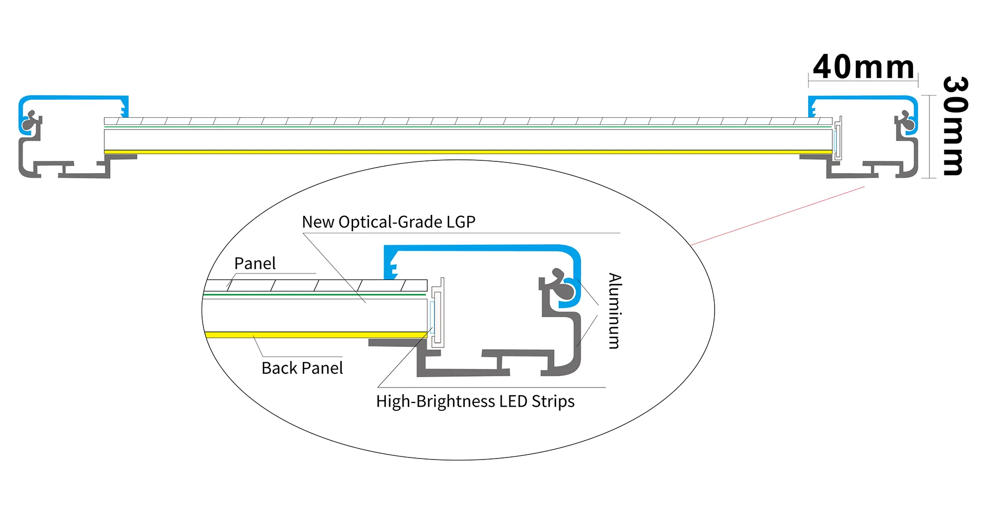 Structure-LED Snap-on Slim Light Box