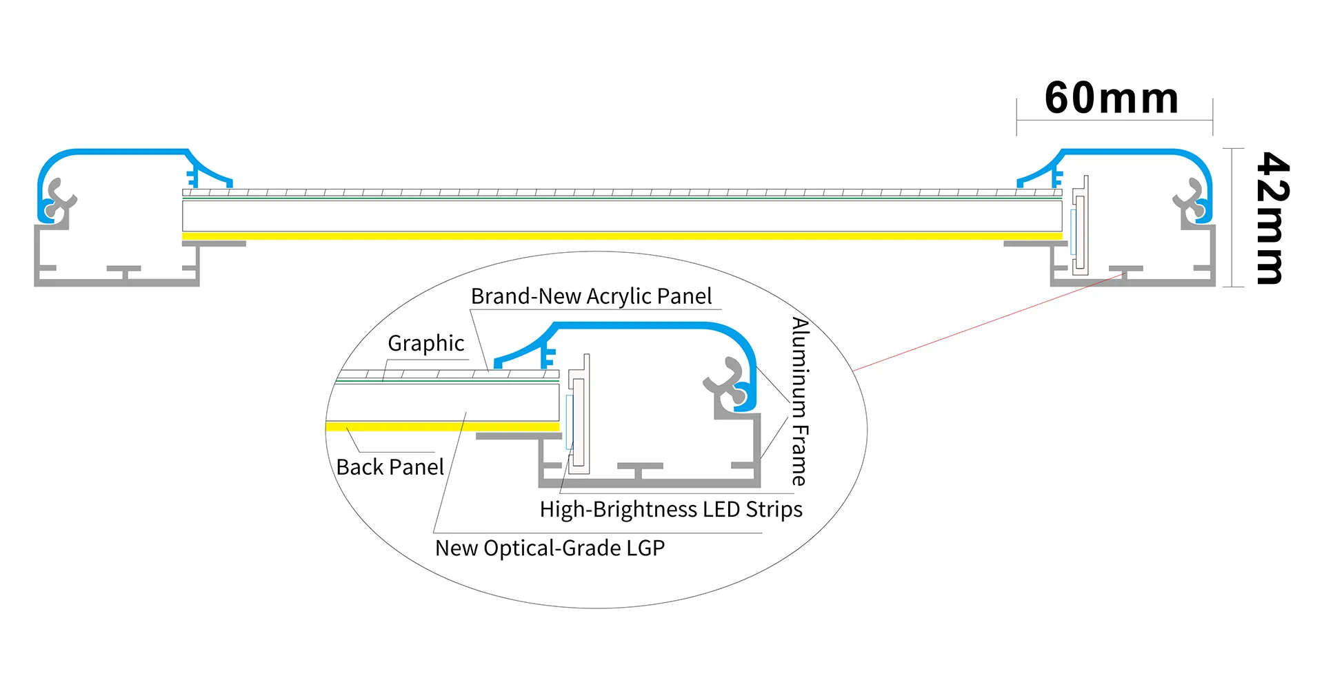 Structure-LED Snap-on Slim Light Box