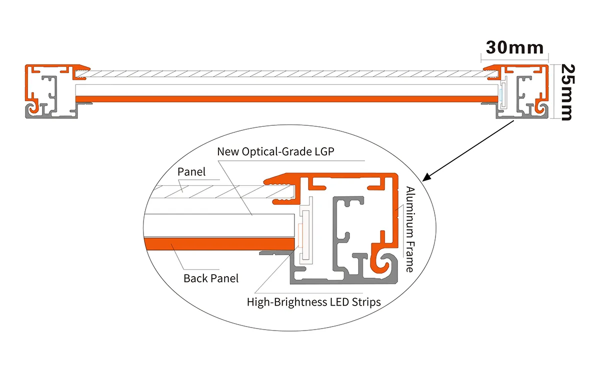 Structure-LED Waterproof Light Box