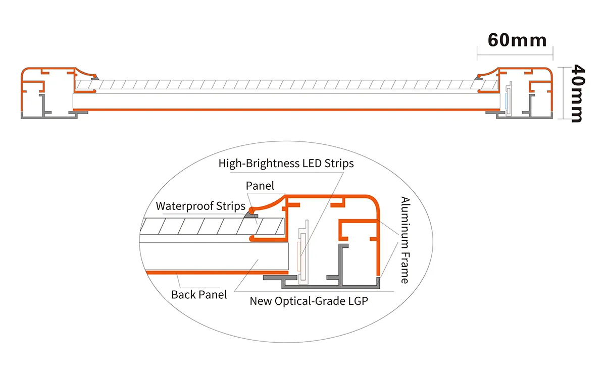 Structure-LED Waterproof Light Box